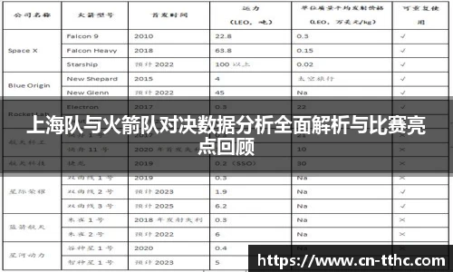 上海队与火箭队对决数据分析全面解析与比赛亮点回顾