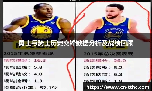 勇士与骑士历史交锋数据分析及战绩回顾